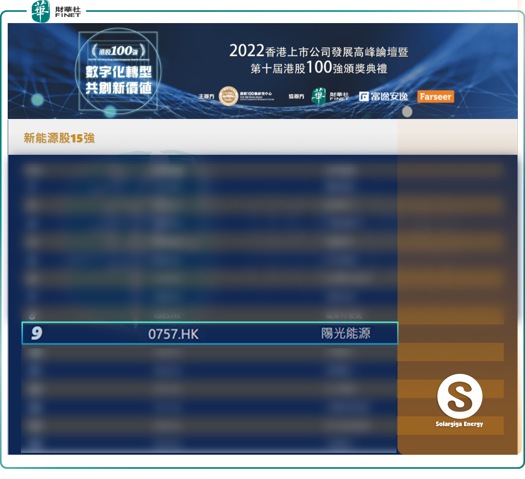 高光時(shí)刻 | 陽光能源入選港股100強(qiáng)之新能源股15強(qiáng)
